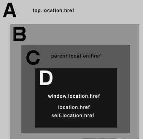 禁止网站被别人通过iframe引用