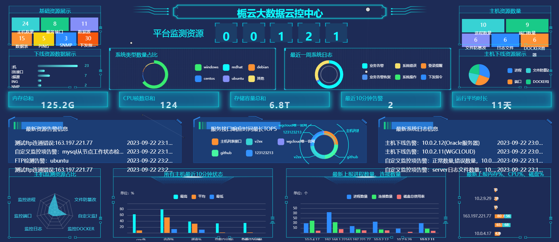 记一次wgcloud服务器性能监控搭建-server主控端（上）