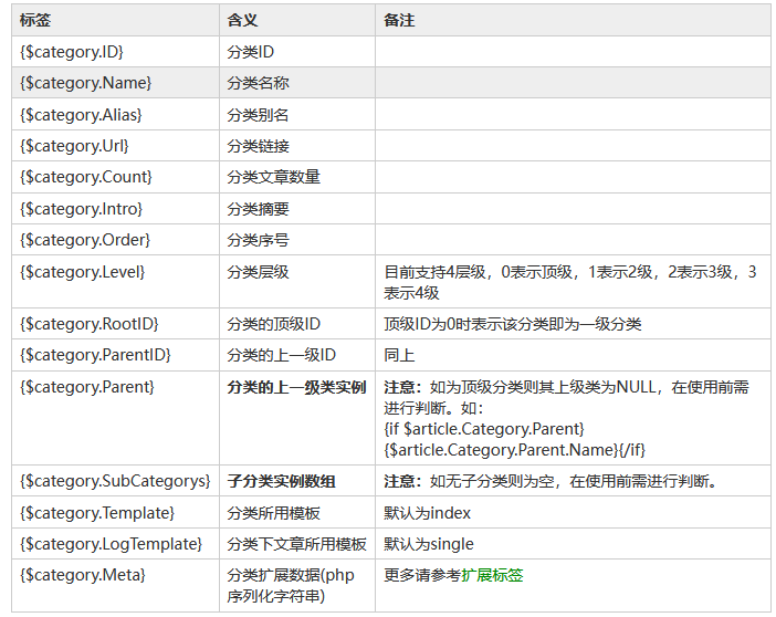 Zblog常用函数介绍说明：GetList、GetCategoryList