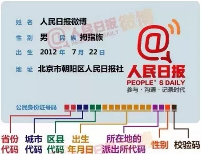 身份证号的18位数字分别代表什么：地址码+出生日期码+顺序码+校验码